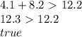 4.1 + 8.2 \ \textgreater \  12.2 \\&#10;12.3 \ \textgreater \  12.2 \\&#10;true