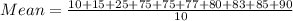 Mean = \frac{10+15+25+75+75+77+80+83+85+90}{10}