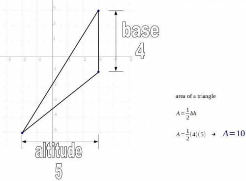 What is the area of a triangle whose vertices are (3,3), (3,-1) and (-2,-5)