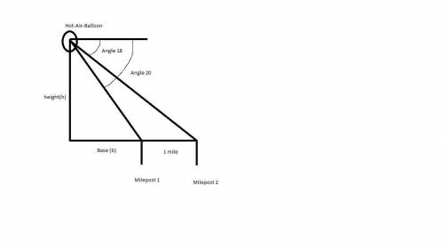 Ahot-air balloon is floating above a straight road. to estimate their height above the ground, the b