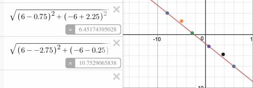 The endpoints of cd are c(–8, 4) and d(6, –6). what are the coordinates of point p on cd such that p