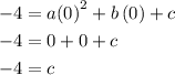 \begin{aligned}- 4&= a{\left( 0 \right)^2} + b\left( 0 \right)+ c\\- 4&= 0 + 0 + c\\- 4&= c\\\end{aligned}