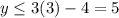 y\leq 3(3)-4=5