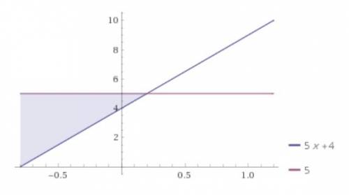 Multiple choice 1. the sides of a triangle are in the ratio 3 :  4 :  5. what is the length of each