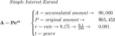 \bf \qquad \textit{Simple Interest Earned}\\\\&#10;A=Pe^{rt}\qquad &#10;\begin{cases}&#10;A=\textit{accumulated amount}\to &90,000\\&#10;P=\textit{original amount}\to& \$65,452\\&#10;r=rate\to 9.1\%\to \frac{9.1}{100}\to &0.091\\&#10;t=years&#10;\end{cases}