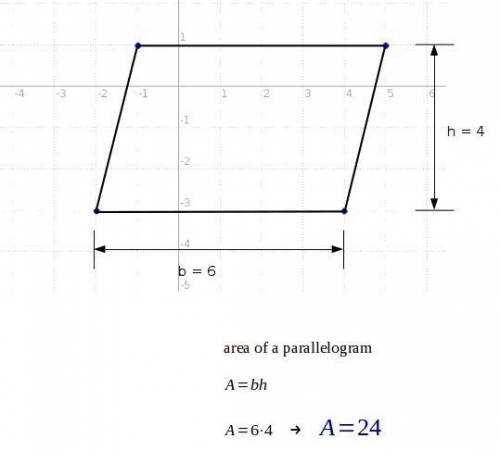 Plot and connect the points a(4, -3), b(-2, -3), c(-1, 1), d(5, 1), and find the area of the paralle