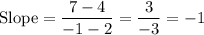 \text{Slope}=\dfrac{7-4}{-1-2}=\dfrac{3}{-3}=-1