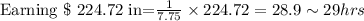 \text{Earning \$ 224.72 in=}\frac{1}{7.75}\times 224.72=28.9\sim29 hrs