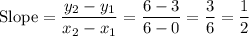 \text{Slope} = \dfrac{y_{2} -y_{1}}{ x_{2} -x_{1}} = \dfrac{6 - 3}{6 - 0} = \dfrac{3}{6} =\dfrac{1}{2}