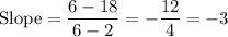 \text{Slope} = \dfrac{6 - 18}{6 - 2} = -\dfrac{12}{4} = -3