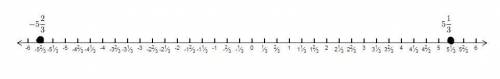 Select the locations on the number line to plot the points -5 2/3 and 5 1 / 3