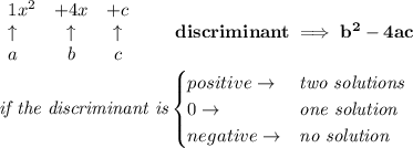 \bf \begin{array}{lcccllll}&#10;1x^2 &+ 4x &+ c\\&#10;\uparrow &\uparrow &\uparrow \\&#10;a&b&c&#10;\end{array}\qquad discriminant\implies b^2-4ac&#10;\\ \quad \\&#10;\textit{if the discriminant is}&#10;\begin{cases}&#10;positive\to &\textit{two solutions}\\&#10;0\to &\textit{one solution}\\&#10;negative\to &\textit{no solution}&#10;\end{cases}