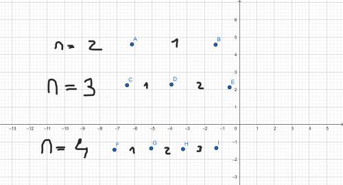 The number of nonoverlapping segments formed by n collinear points