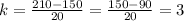 k =  \frac{210 - 150}{20} =\frac{150 - 90}{20} = 3