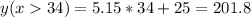 y(x34)=5.15*34+25=201.8