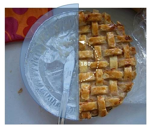 What angle does this piece of pie form?