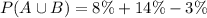 P(A\cup B)=8\%+14\%-3\%