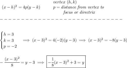 \bf \begin{array}{llll}&#10;(x-{{ h}})^2=4{{ p}}(y-{{ k}})\\&#10;\end{array}&#10;\qquad &#10;\begin{array}{llll}&#10;vertex\ ({{ h}},{{ k}})\\&#10;{{ p}}=\textit{distance from vertex to }\\&#10;\qquad \textit{ focus or directrix}&#10;\end{array}\\\\&#10;-----------------------------\\\\&#10;&#10;\begin{cases}&#10;h=3\\&#10;k=3\\&#10;p=-2&#10;\end{cases}\implies (x-3)^2=4(-2)(y-3)\implies (x-3)^2=-8(y-3)&#10;\\\\\\&#10;-\cfrac{(x-3)^2}{8}=y-3\implies \boxed{-\cfrac{1}{8}(x-3)^2+3=y}