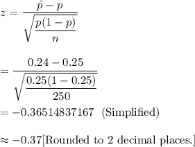 z=\dfrac{\hat{p}-p}{\sqrt{\dfrac{p(1-p)}{n}}}\\\\\\=\dfrac{0.24-0.25}{\sqrt{\dfrac{0.25(1-0.25)}{250}}}\\\\=-0.36514837167\ \ \text{(Simplified)}\\\\\approx-0.37 \text{[Rounded to 2 decimal places.]}