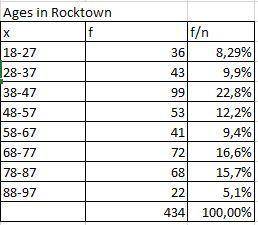 The ages of a sample of fans at a rock concert are listed. 24, 27, 19, 21, 18, 23, 21, 20, 19, 33, 3