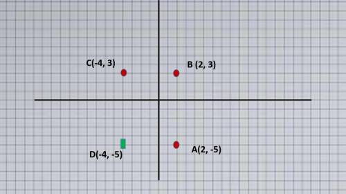 Plot and label the 3 given points and determine the fourth point that would create a rectangle. then