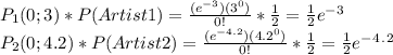 P_{1} (0; 3)*P(Artist 1) = \frac{(e^{-3} ) (3^{0} )}{0!} * \frac{1}{2}  = \frac{1}{2}e^-^3 \\ P_{2} (0; 4.2)*P(Artist 2) = \frac{(e^{-4.2} ) (4.2^{0} )}{0!}*\frac{1}{2} = \frac{1}{2}  e^-^4^.^2