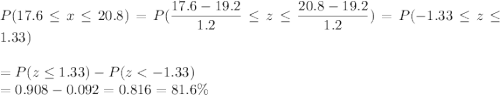 P(17.6 \leq x \leq 20.8) = P(\displaystyle\frac{17.6 - 19.2}{1.2} \leq z \leq \displaystyle\frac{20.8-19.2}{1.2}) = P(-1.33 \leq z \leq 1.33)\\\\= P(z \leq 1.33) - P(z < -1.33)\\= 0.908 - 0.092 = 0.816 = 81.6\%