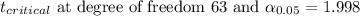 t_{critical}\text{ at degree of freedom 63 and}~\alpha_{0.05} = 1.998