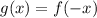 g(x)=f(-x)