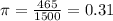 \pi = \frac{465}{1500} = 0.31