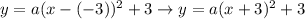 y=a(x-(-3))^{2}+3 \rightarrow y=a(x+3)^{2}+3