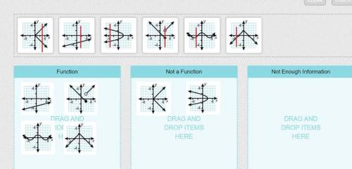 Ineed  on this question. drag each graph to show whether it is a function of x or not a function of