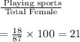 \frac{\text{ Playing sports}}{\text{Total Female}}\\\\=\frac{18}{87}\times 100=21