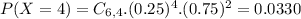 P(X = 4) = C_{6,4}.(0.25)^{4}.(0.75)^{2} = 0.0330