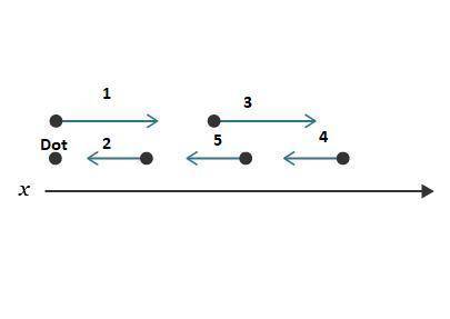 Use the motion map to answer the question. describe the position and velocity of the object based on