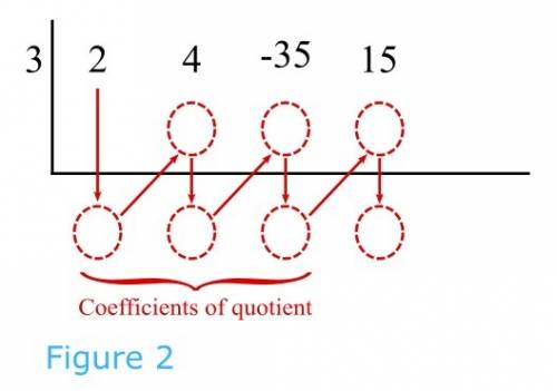 Use synthetic division to solve (2x3+4x2-35x+15) divided by (x-3) what is the quotient?