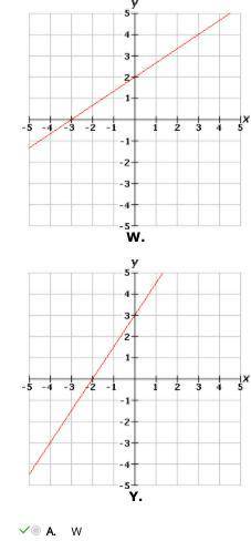 Which line has a y intercept of 2 and x intercept of -3
