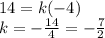 14 = k (-4)\\k = - \frac {14} {4} = -\frac {7} {2}