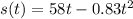 s(t)=58t-0.83t^2