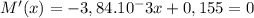 M'(x) = -3,84.10^-3x+0,155=0