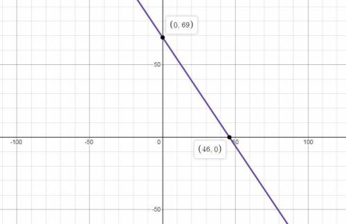 2. a paper airplane was thrown from the top of a tall building. the height of the paper airplane abo