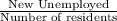 \frac{\textup{New Unemployed}}{\textup{Number of residents}}