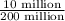 \frac{\textup{10 million}}{\textup{200 million}}