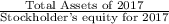 \frac{\textup{Total Assets of 2017}}{\textup{Stockholder's equity for 2017}}