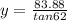 y=\frac{83.88}{tan62}