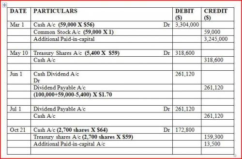 Diaz company owns a machine that cost $250,000 and has accumulated depreciation of $182,000. prepare