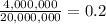 \frac{4,000,000}{20,000,000} = 0.2