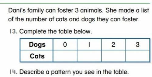 Dani's family can foster 3 animals. she made a listof the number of cats and dogs they can foster.13