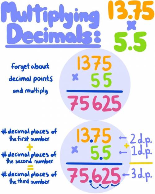 Which way do you move the decimal when you multiply