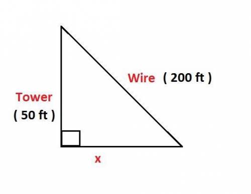 A200-foot long support wire attaches to a cell phone tower at a height of 50 feet from the ground. t